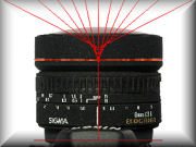 Finding the Nodal Point of a Lens